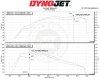 SUZ-SW06 MST Performance Cold Air Intake System Suzuki Swift 1.4T Hybrid Sport ZC33S 2021