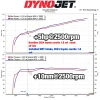 TY-AUS03 MST Performance Cold Air Intake System Toyota Corolla Altis 1.8 2020-2025
