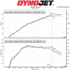 TY-GRC05R MST Performance Cold Air Intake System Toyota GR Corolla 1.6 2023-2024