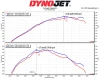 TY-GRC01 MST Performance Cold Air Intake System Toyota GR Corolla 1.6 2023-2024