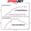 TY-GRY06B MST Performance Cold Air Intake System Toyota GR Yaris 1.6 2020+