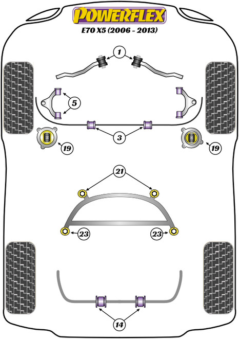 PFR5-1421 Powerflex Rear Subframe Front Bush Insert