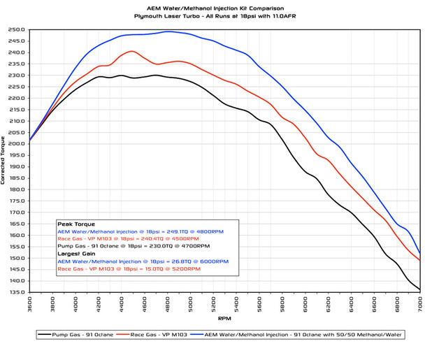 AEM30-3300 AEM WATER/ METHANOL INJECTION KIT
