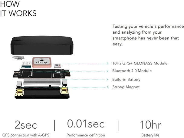 Dragy 10Hz GPS Based Performance Meter