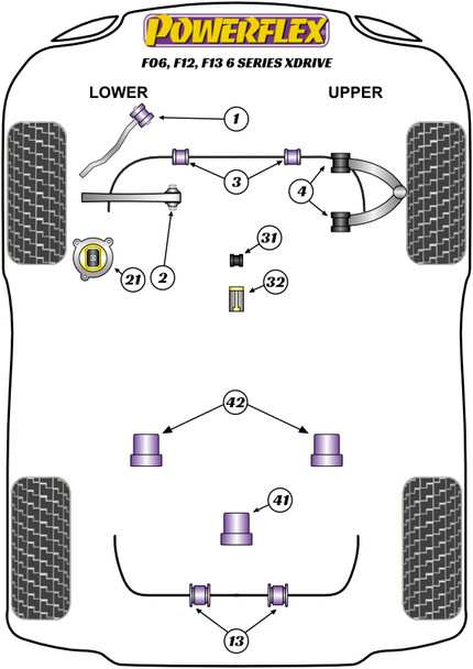 PFF5-4020 Powerflex Engine Mount Insert Kit