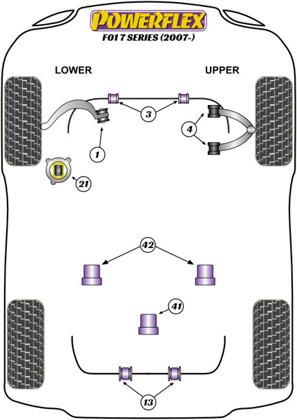 PFF5-4020 Powerflex Engine Mount Insert Kit