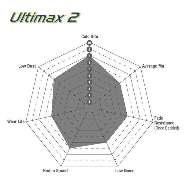 DPX2225 EBC Ultimax OEM Replacement Brake Pads