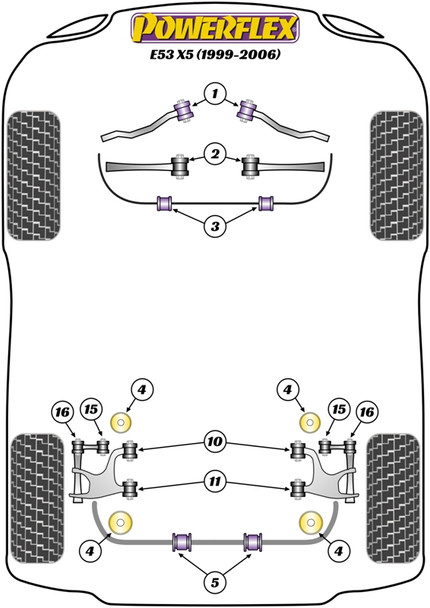 PFF5-905-29 Powerflex Front Anti Roll Bar To Chassis 29mm