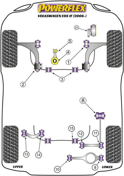 PFF85-533 Powerflex Steering Rack Mounting Bush