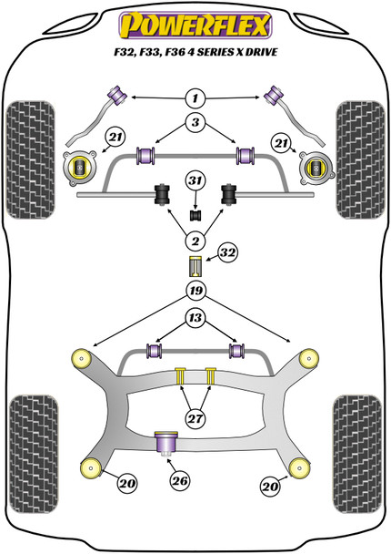 PFR5-1921 Powerflex Rear Subframe Rear Bush Insert