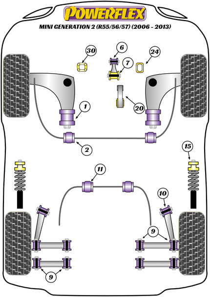 PF5K-1005 Powerflex Handling Pack