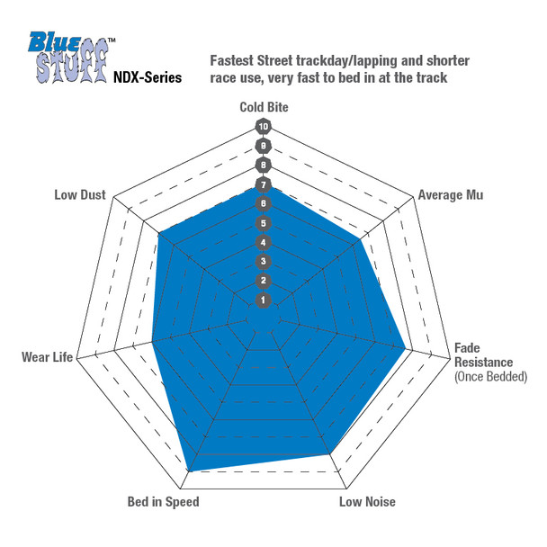 DP52006NDX EBC Brakes Bluestuff NDX Trackday Brake Pads