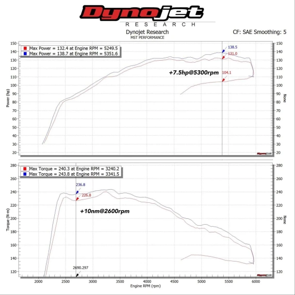 AD-A404 MST Performance Cold Air Intake System Audi A4 B9 1.4T 2016+