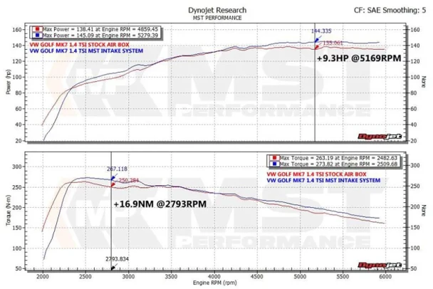 VW-MK706L MST Performance Cold Air Intake System VW Golf MK7 1.4 TSI 2015