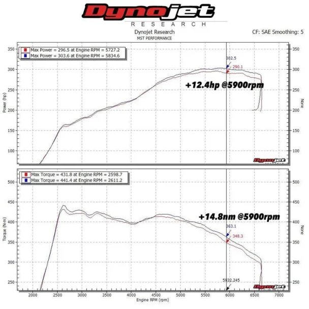 VW-MK777 MST Performance Cold Air Intake System VW Golf MK7 GTI/R 2014+