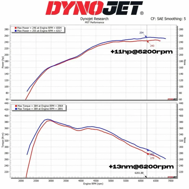 TY-SUP06 MST Performance Cold Air Intake System Toyota Supra B48 2.0L/BMW Z4 2019-2025