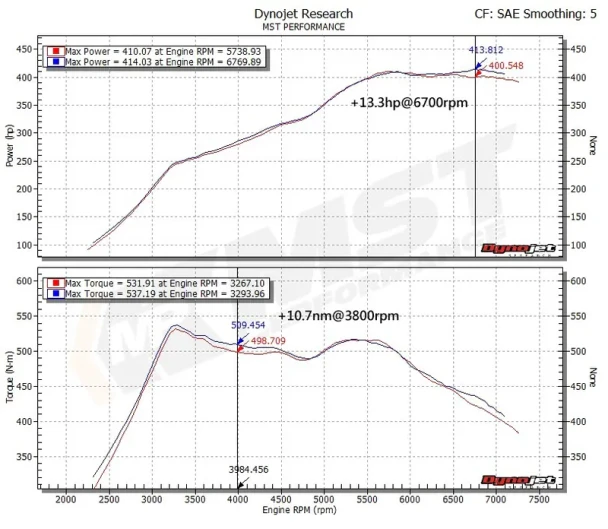 BW-M3401 MST Performance Cold Air Intake System BMW M2 Competition/M3/M4 S55 3.0