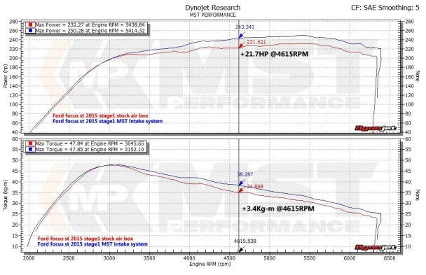 FO-MK309 MST Performance Replacement Style Cold Air Intake System Ford 2008-2016+