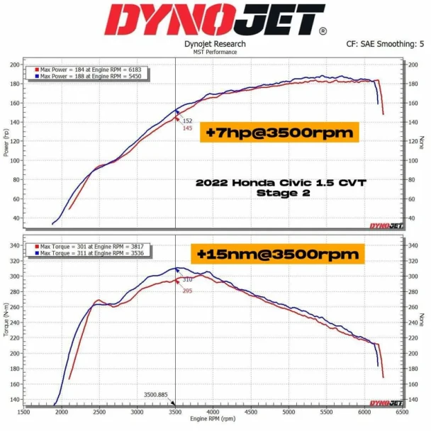 HD-CI1502 MST Performance Cold Air Intake System Honda Civic 11th 1.5t 2022-2024