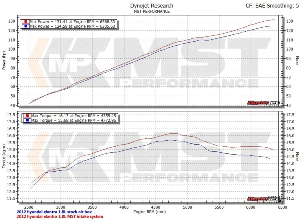 HYN-EL18 MST Performance Cold Air Intake System Hyundai Elantra 1.8L/2.0L 2011-2015