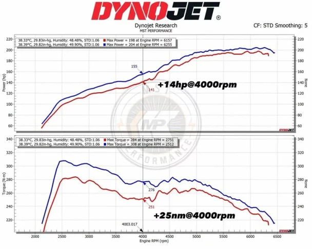 KIA-STG01 MST Performance Cold Air Intake System Kia Stinger 2.0 T-GDI 2017+