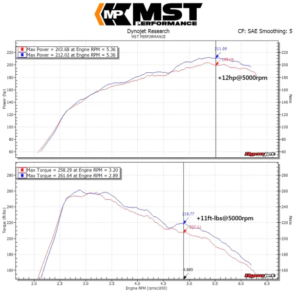 MB-A2502 MST Performance Cold Air Intake System Mercedes-Benz A250 CLA250 GLA250 AMG