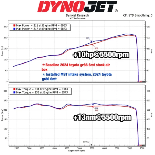 TY-GR8602 MST Performance Cold Air Intake System Toyota GR86/Subaru BRZ 2.4L 2022+