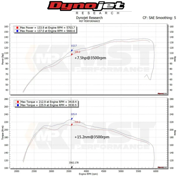 SUZ-SW03 MST Performance Cold Air Intake System Suzuki Swift 1.4T Sport ZC33S 2018+
