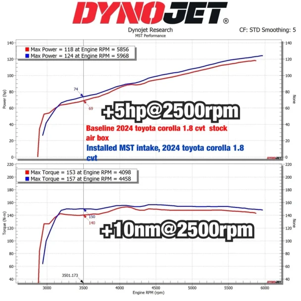 TY-AUS03 MST Performance Cold Air Intake System Toyota Corolla Altis 1.8 2020-2025