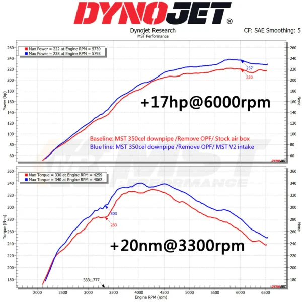 TY-GRY06B MST Performance Cold Air Intake System Toyota GR Yaris 1.6 2020+