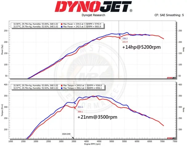 TY-GRY01 MST Performance Cold Air Intake System Toyota GR Yaris 1.6 2020+