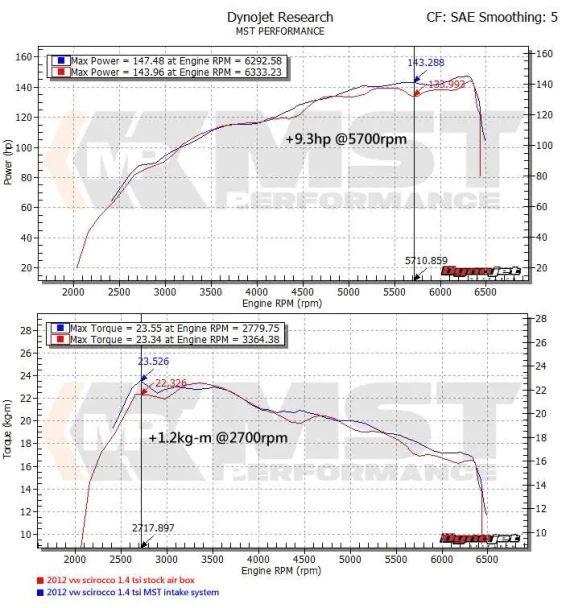 VW-MK502 MST Performance Twin-Turbo Supercharge Cold Air Intake System VW Golf MK5 MK6 1.4 TSI 2009-2014