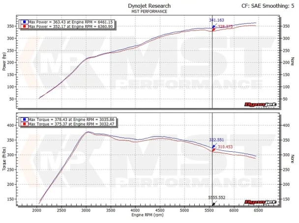 VW-MK710 MST Performance High Flow 3" Turbo Inlet Kit MK7 MQB