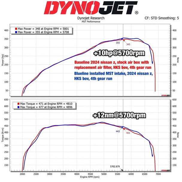 NS-Z01 MST Performance Cold Air Intake System Nissan Z 3.0 V6 2022+