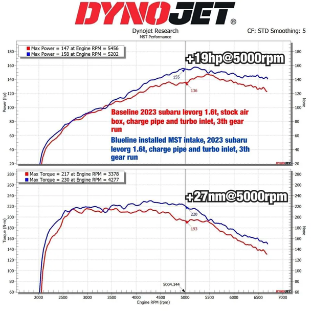 WRX-1506 MST Performance Cold Air Intake System LEVORG 1.6 2016