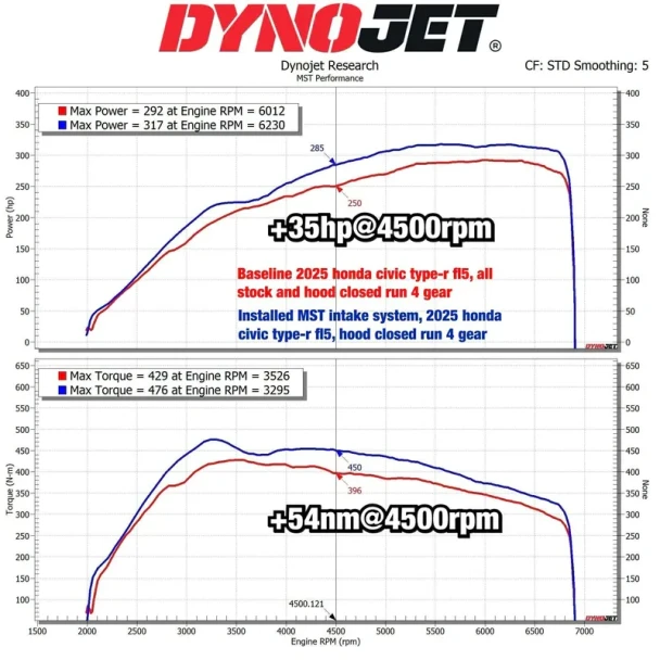HD-TPR01W MST Performance Cold Air Intake System Honda Civic Type-R FL5 2022-2026