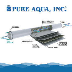 Como instalar sus membranas de Ósmosis Inversa