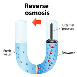 Conceptos Básicos de ÓI; Qué es la Ósmosis Inversa