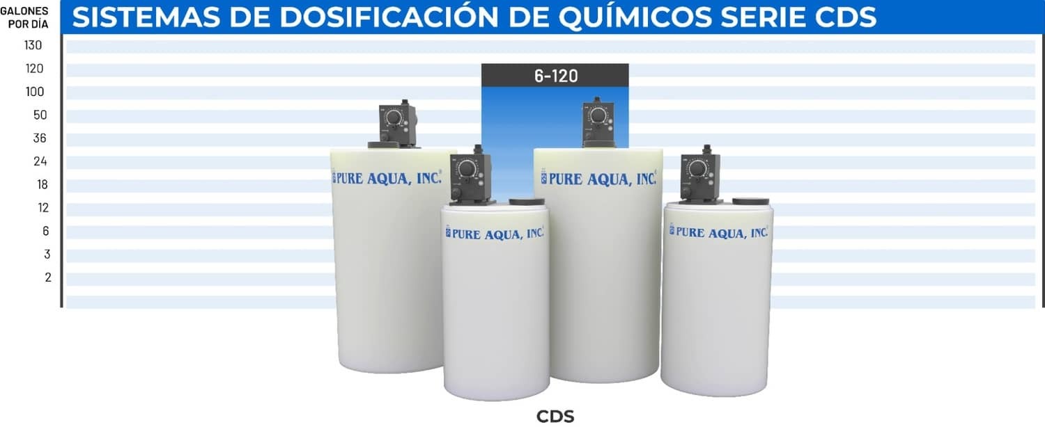 systemcapacitychart-cds-spanish.jpg