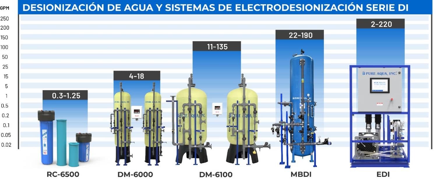 systemcapacitychart-di-spanish.jpg