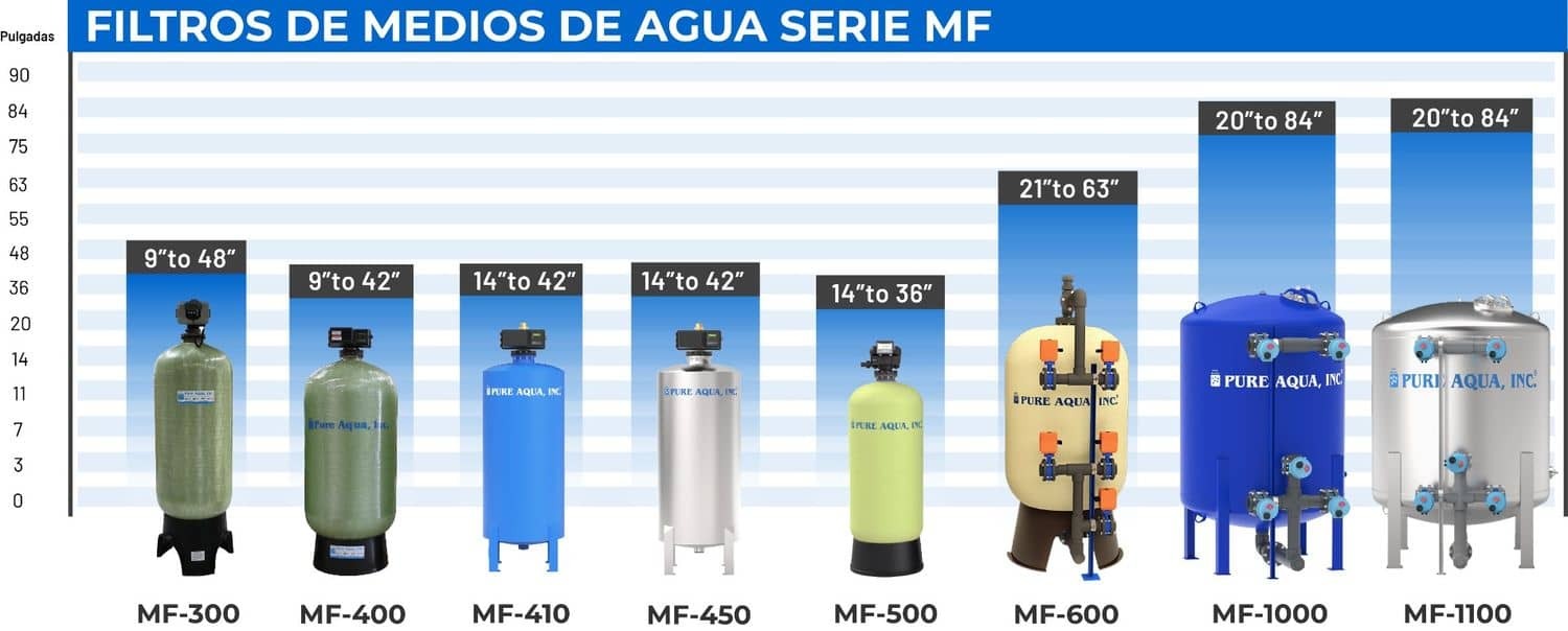 systemcapacitychart-mf-spanish.jpg