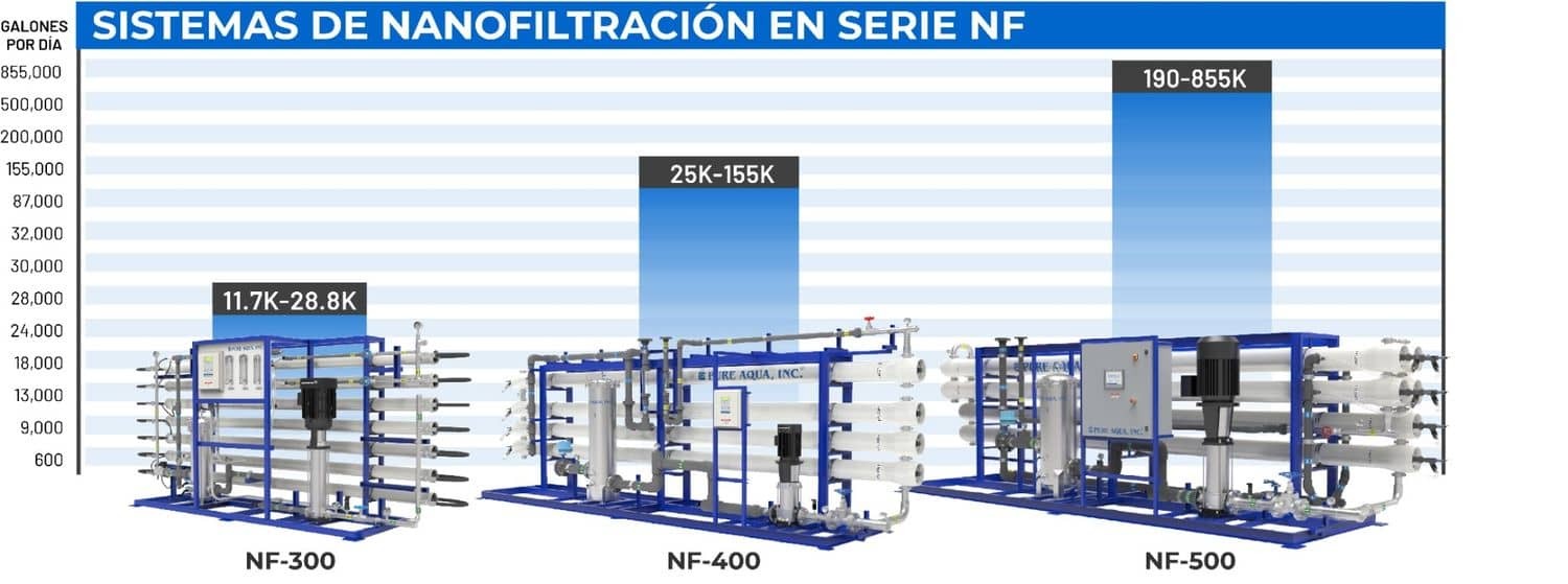 systemcapacitychart-nf-spanish.jpg