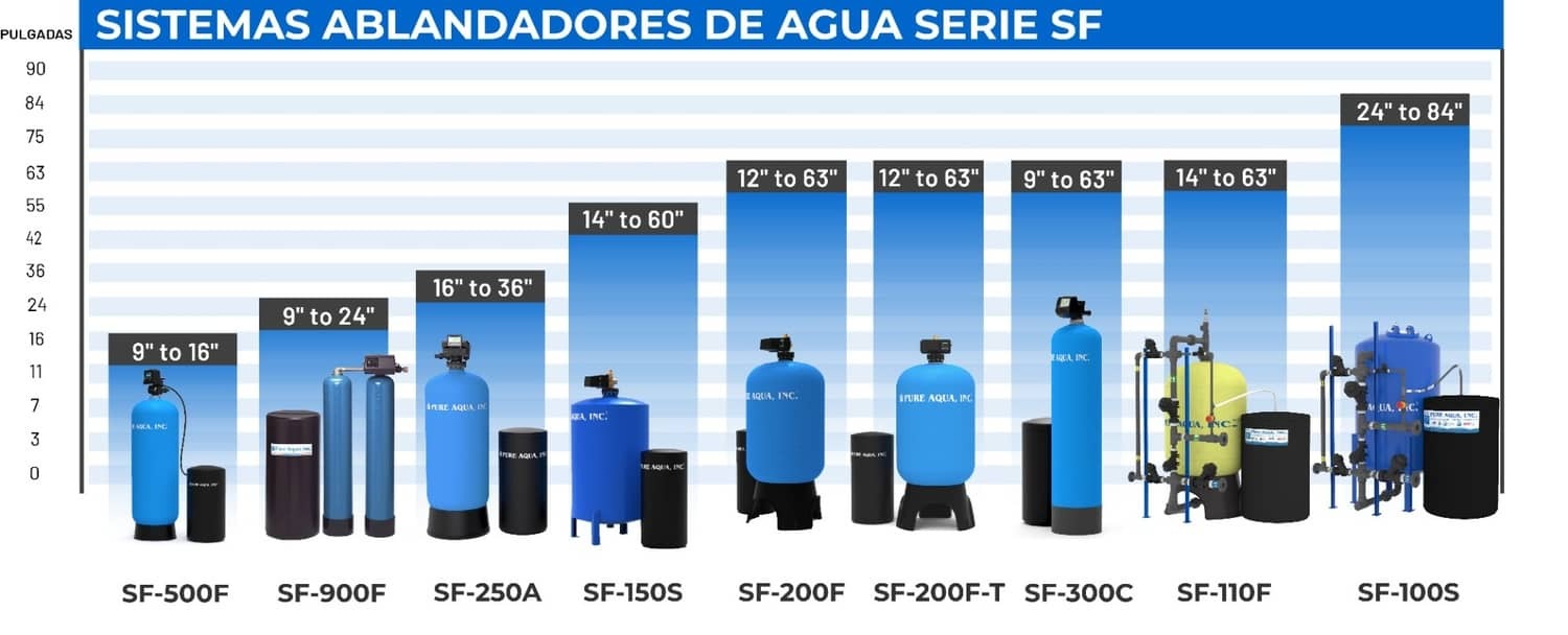 systemcapacitychart-sf-spanish.jpg