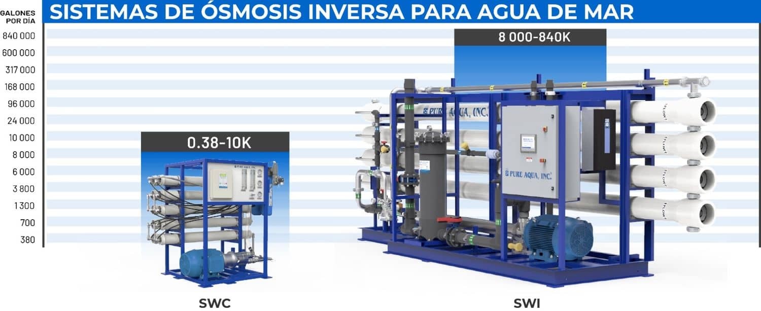 systemcapacitychart-swro-spanish.jpg