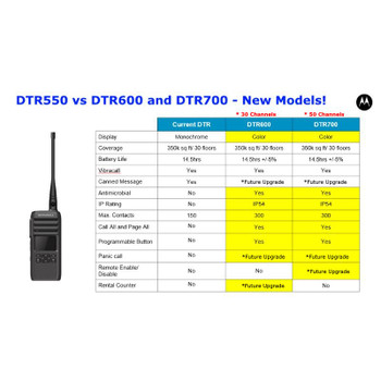 DTR700 radios meet test methods from Military Standards 810 C, D, E, F and G, including shock, vibration, extreme temperatures and dust. This radio is IP54 rated. DTR700 radios meet test methods from Military Standards 810 C, D, E, F and G, including shock, vibration, extreme temperatures and dust. This radio is IP54 rated.