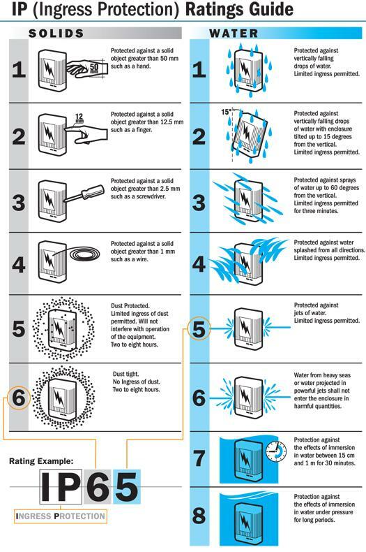 p-ratings-guide.jpeg