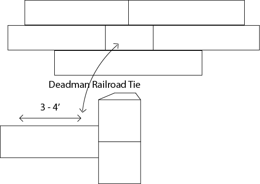 How to Build Retaining Wall Using Railroad Ties