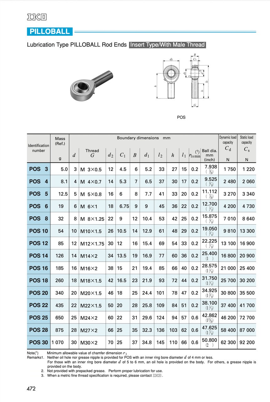 POS Catalog