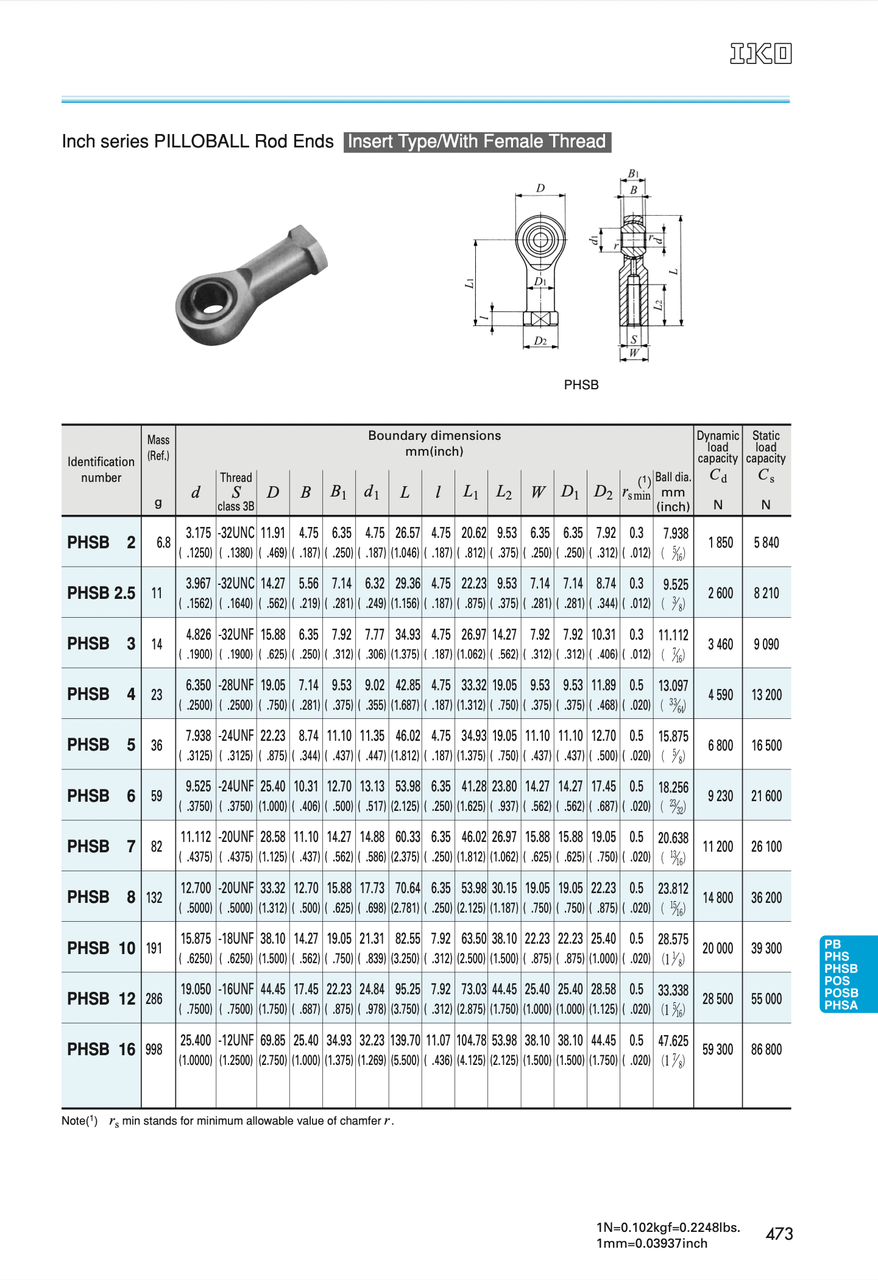 PHSB Catalog