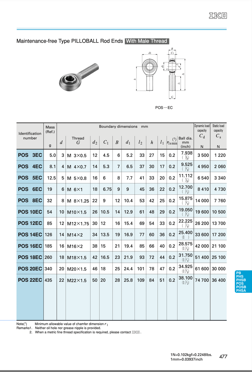 POS EC Catalog